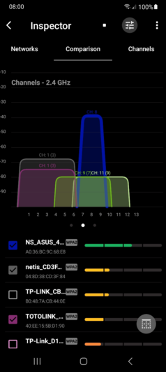 Channel overlap Android