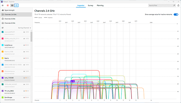 Example of Wi-Fi network congestion in the 2.4 GHz band