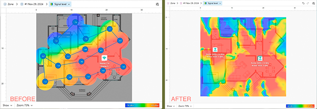 Comparative result with virtual addition of an access point