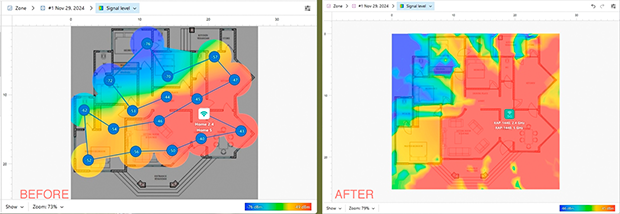Comparative result with virtual installation of a new access point