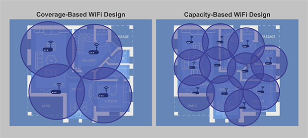 Coverage Versus Capacity Based WiFi Design