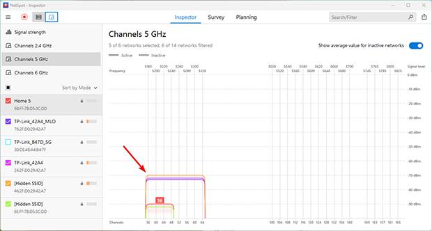 Example of Ful overlap Channels