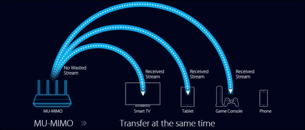 How Does MU-MIMO Work