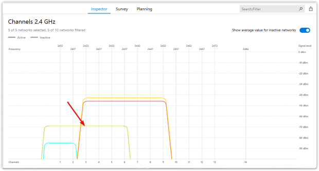 NetSpot — channels 2.4GHz