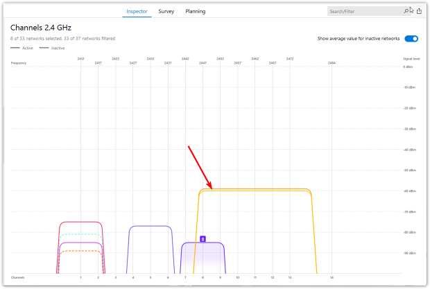 NetSpot — channels 2.4GHz
