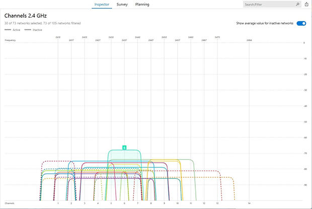 Optimize Wi-Fi Channels